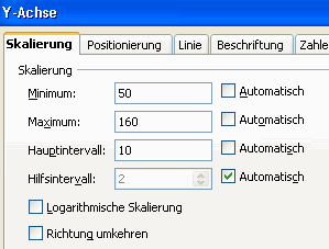 so geht´s - Tabellen und Diagramme - OpenOffice Calc
