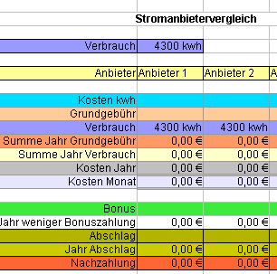 Stromanbieter vergleichen